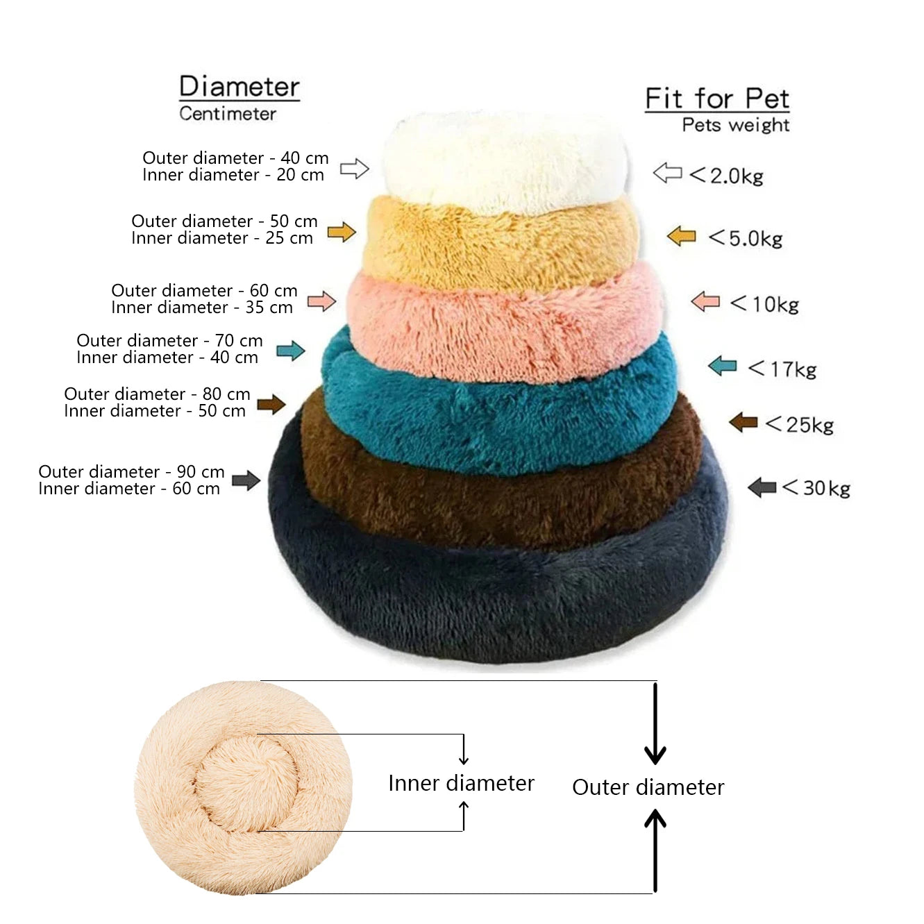 Odyssia Calming Donut Bed — The Cloud Your Pet Deserves